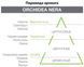 Аромаспрей для интерьера Orchidea Nera, Hypno Casa, 150 ml 2210A фото 2