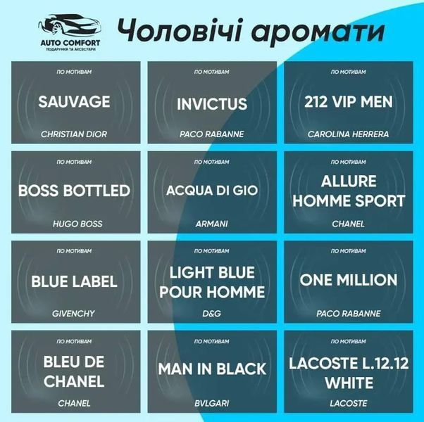 Ароматизатор в машину Honda, піксель, ручної роботи, подарунок чоловікові AR-HONDA-046 фото