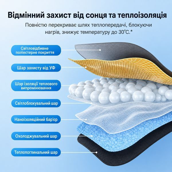 Солнцезащитный зонт на лобовое стекло Baseus Excellent Colling Effect PRO 142*75 000004492 фото