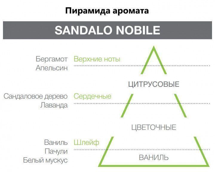 Аромадифузор Sandalo Nobile, Eco Chic Hypno Casa, 1000 ml 000006068 фото
